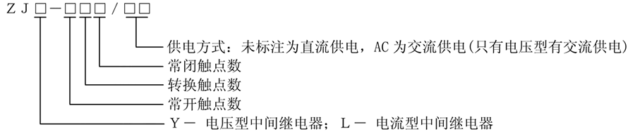 ZJL-224型号说明