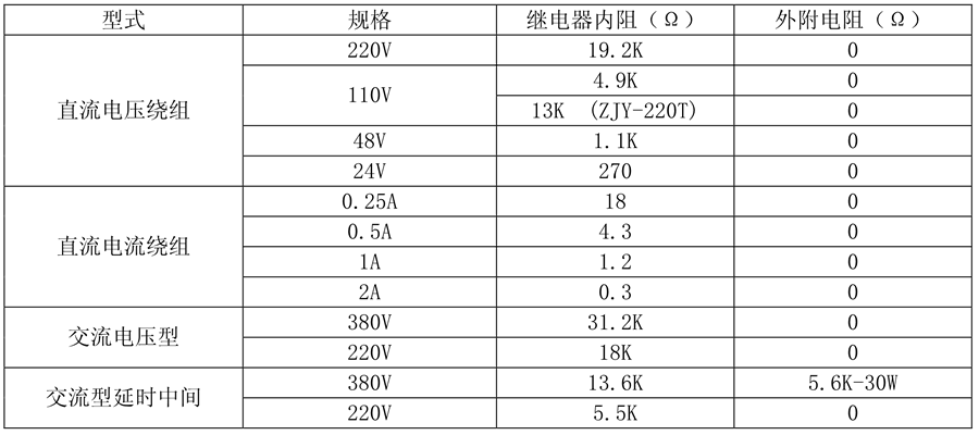 ZJS-212继电器线圈额定值