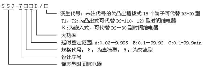 SSJ-79AD/T2型号及其含义